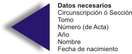 Datos para tramitar partidas en Argentina